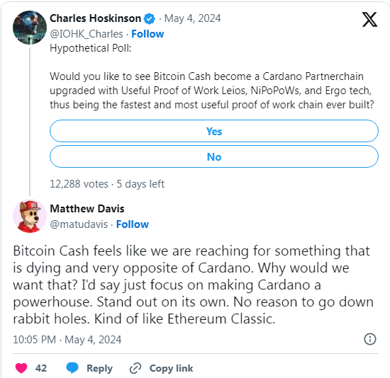Bitcoin Cash có thể trở thành chuỗi đối tác của Cardano khi 66% trong số 11,3 nghìn người bỏ phiếu nói “Đồng ý”