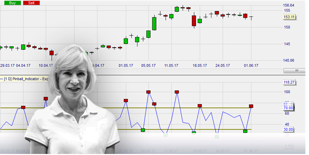 Khám phá 22 chiến lược từ nữ phù thủy Linda Raschke giúp trader thành công!