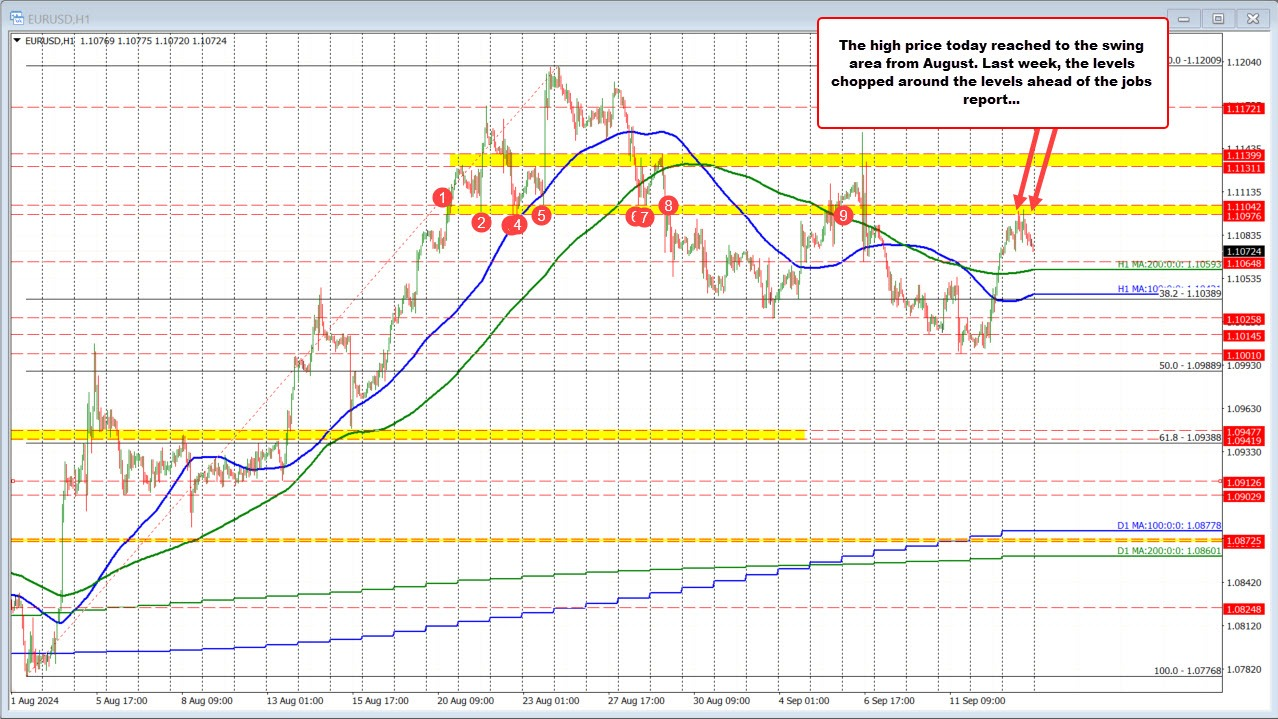 EURUSD - H1