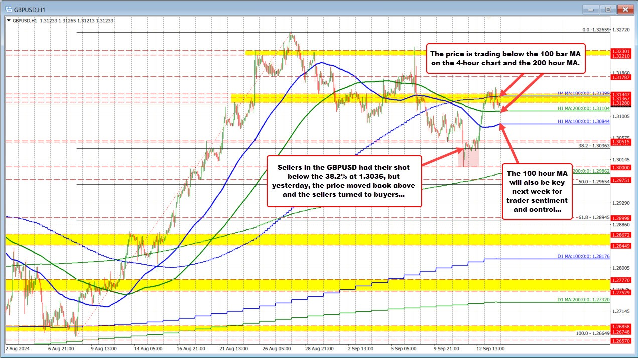 GBPUSD - H1