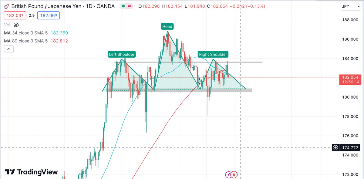 Nhận định GBPJPY ngày 25/10/2023