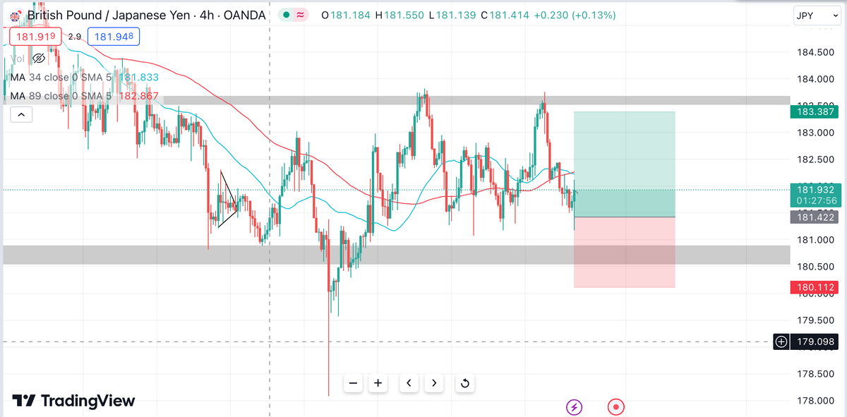 Nhận định GBPJPY ngày 26/10/2023