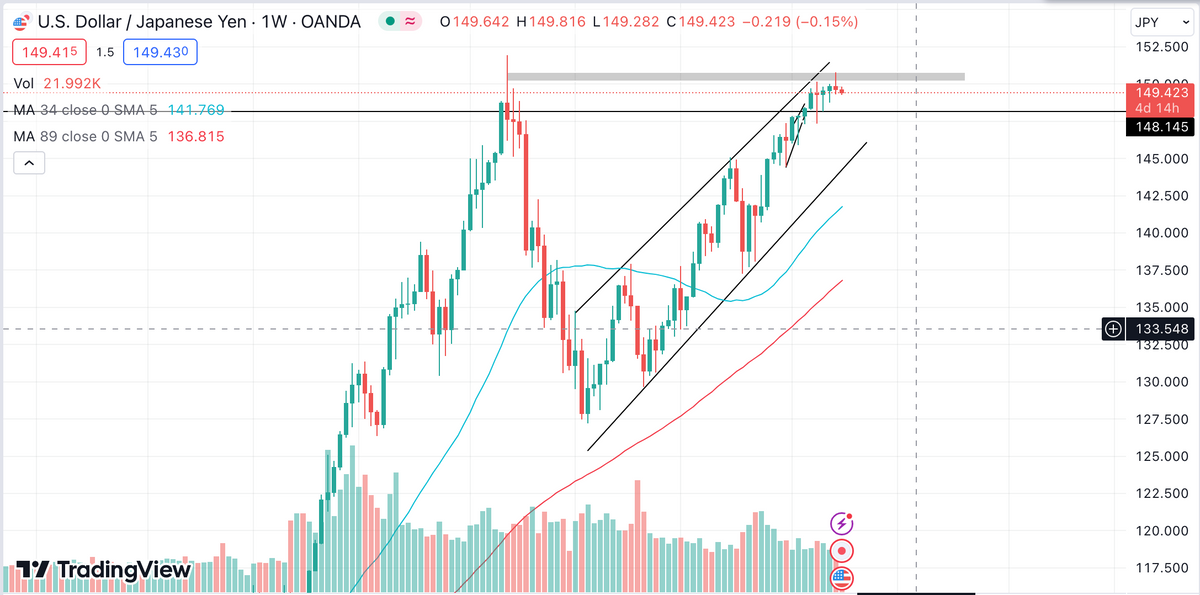 Nhận định USDJPY ngày 30/10/2023