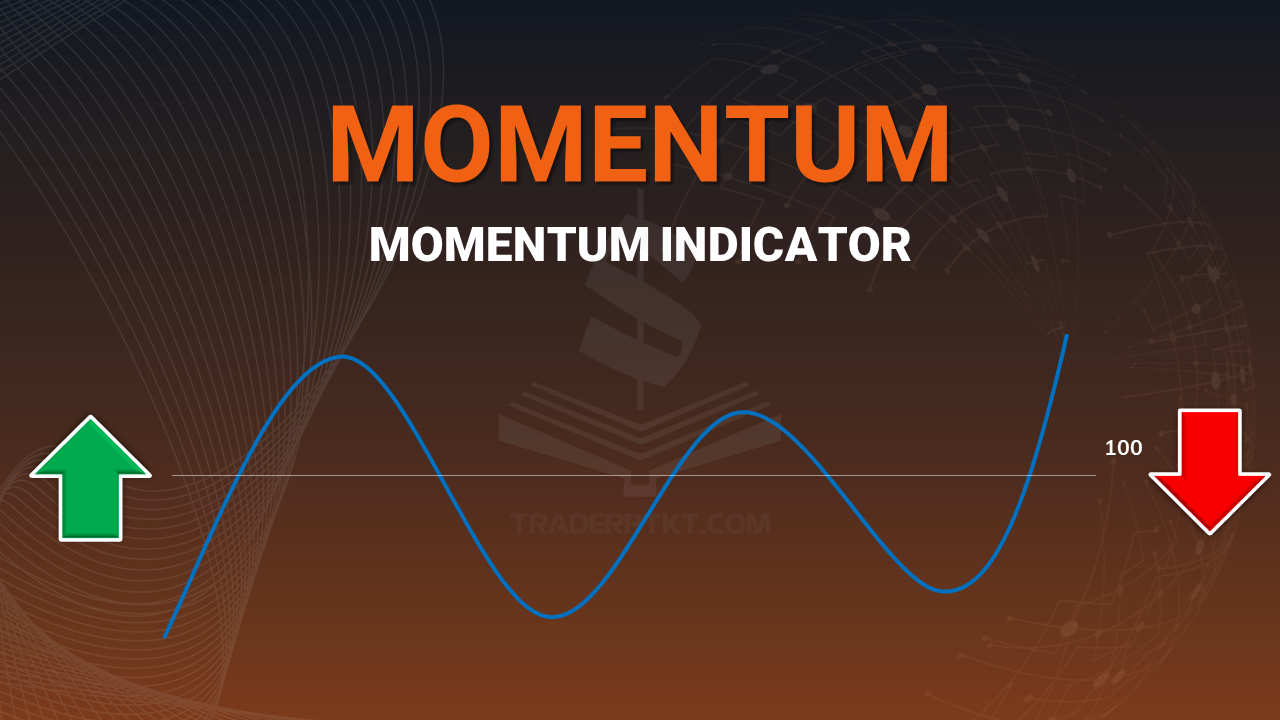 Momentum Indicator - Phiên bản nâng cấp của chỉ báo động lượng xác định sức mạnh xu hướng chuẩn