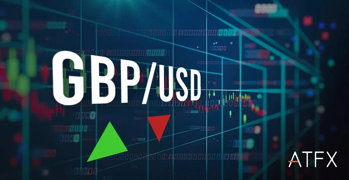 GBP/USD mất sức hút gần mức 1,2800 trong bối cảnh đồng đô la Mỹ phục hồi khiêm tốn