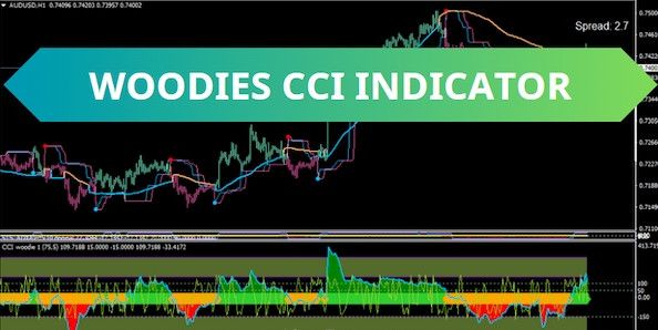 Chỉ báo Woodies CCI và cách thức giao dịch thành công