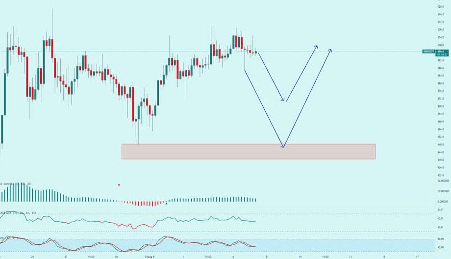 Cách kết hợp EMA với Price Action hiệu quả