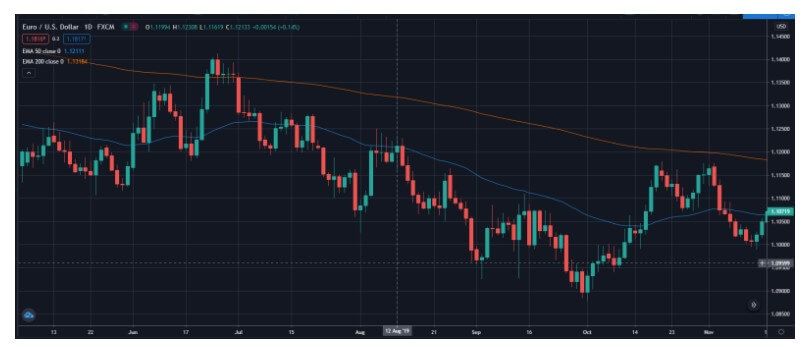 Cách Pro trader sử dụng đường trung bình động (MA) để kiếm lợi nhuận bền vững