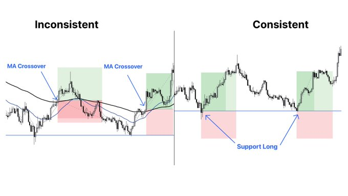 Trader này đã kiếm được lợi nhuận đều đặn trên thị trường trong 7 năm liền nhờ vào bí quyết duy nhất này