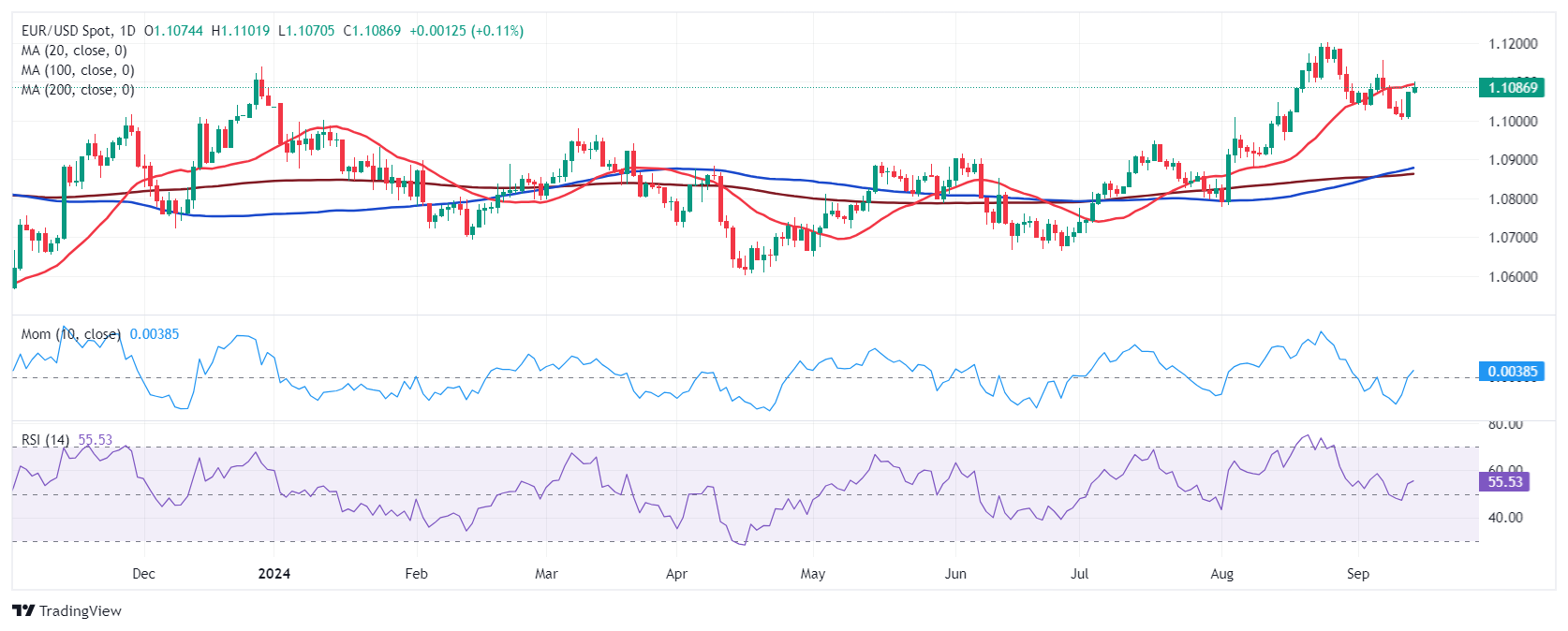 Dự báo hàng tuần về EUR/USD: Cục Dự trữ Liên bang đóng vai trò trung tâm sau quyết định của ECB