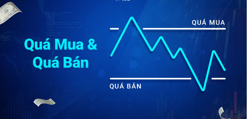 Sức Mạnh Của Vùng Quá Mua Và Quá Bán Và Những Chỉ Báo Dò Tìm Hiệu Quả