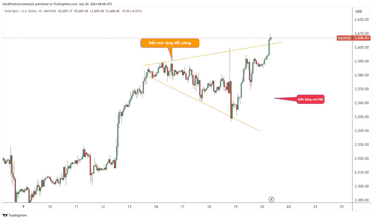 Vàng sẽ tăng vọt do biến động của Fed