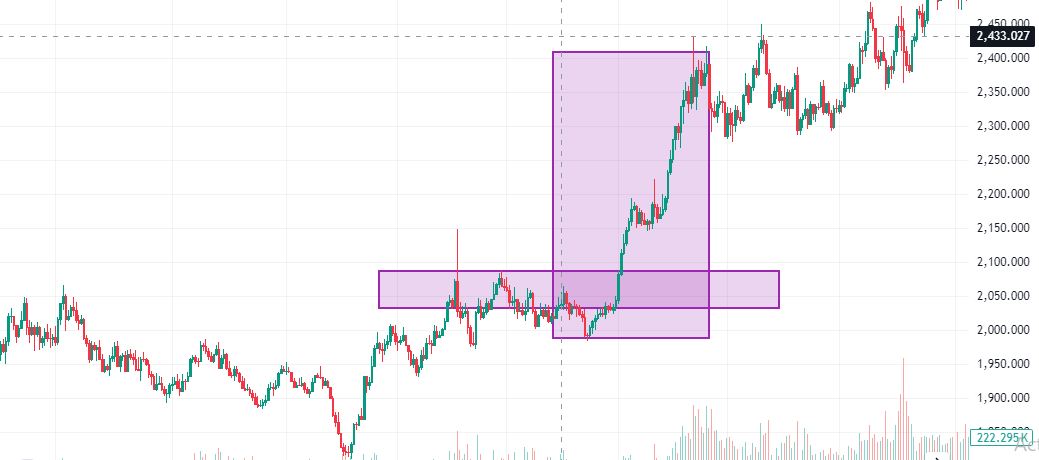 Chiến Lược Breakout: Bí Quyết Nhận Diện Cơ Hội Vàng Và Tránh Cạm Bẫy Nguy Hiểm