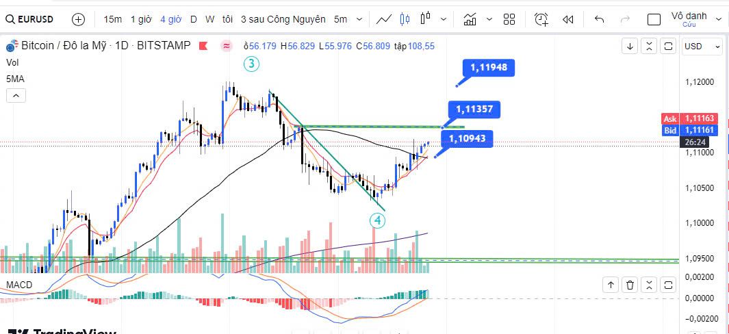 GBP/USD chờ tin Non-Farm Employment Change và FOMC