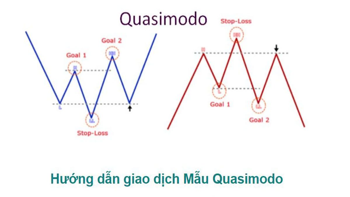 Quasimodo là gì? Chiến lược giao dịch với Quasimodo