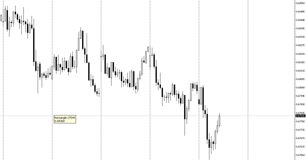 Price Action chuyên sâu - Price Action là gì và nguồn gốc của nó - Phần 1