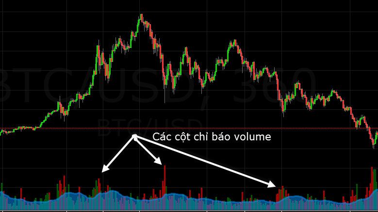 Khối Lượng Giao Dịch (Volume) – Dấu Chân Của Trader Trên Thị Trường