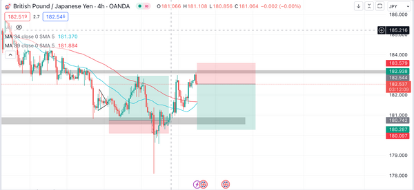 Nhận định GBPJPY ngày 11/10/2023