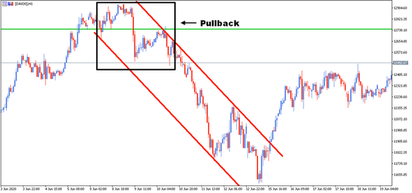 Chiến Lược Pullback: Thời Điểm Tốt Nhất Để Đặt Lệnh Giao Dịch Là Khi Nào