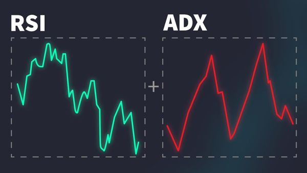 Kết hợp chỉ báo ADX và RSI trong giao dịch Forex