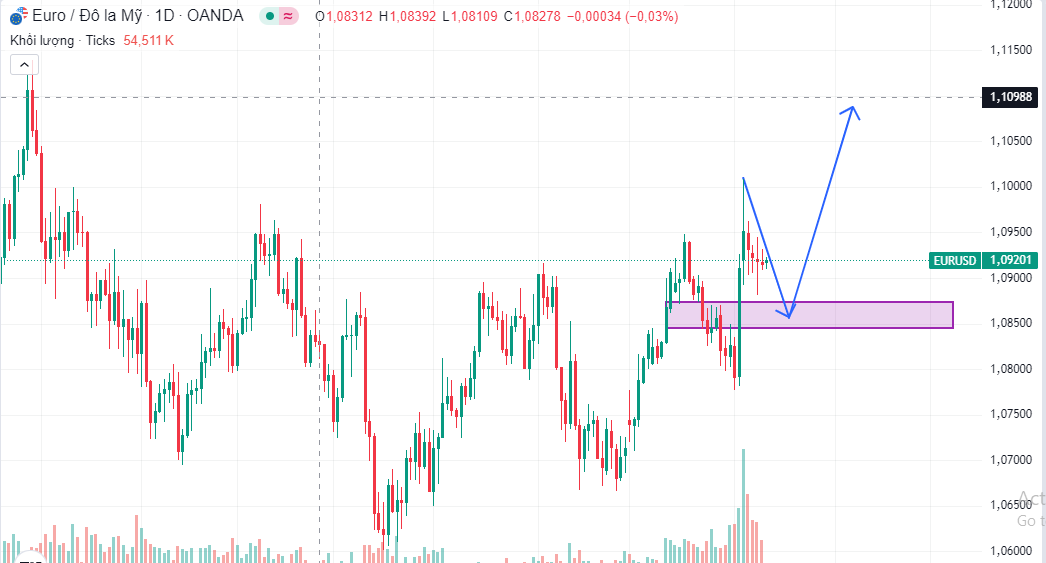 Khám Phá Chiến Lược Giao Dịch EUR/USD Đầu Tuần 12/8: Bí Quyết Thành Công Trong Thời Gian Vắng Tin Tức