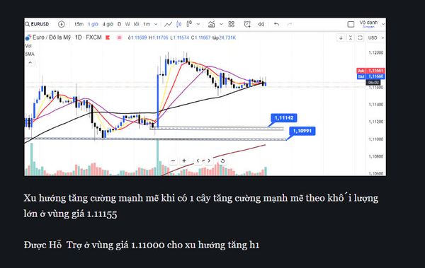 Đồng EURO có điều chỉnh trong ngắn hạn 