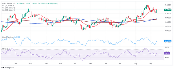 Dự báo hàng tuần về EUR/USD: Cục Dự trữ Liên bang đóng vai trò trung tâm sau quyết định của ECB