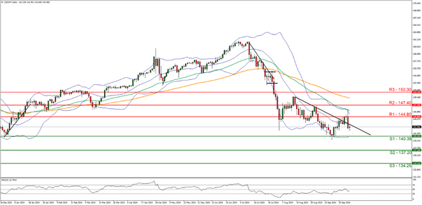 Dự báo giá EUR/USD, USD/JPY, GBP/USD, USD/CAD