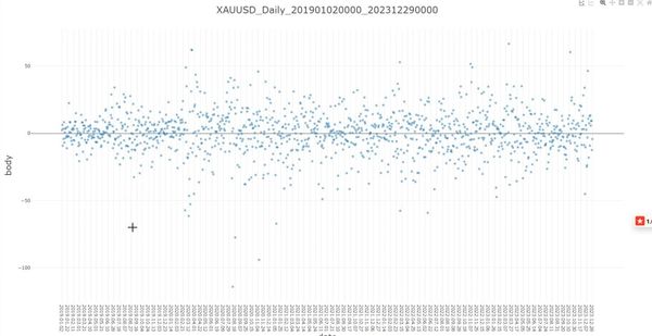 Tại Sao Backtest Là Chìa Khóa Để Thành Công Trong Trading: 5 Lợi Ích Không Thể Bỏ Qua