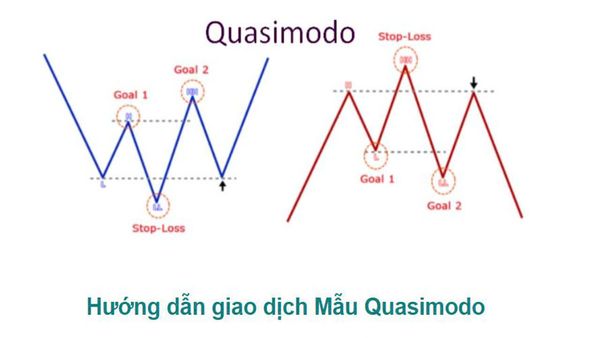 Quasimodo là gì? Chiến lược giao dịch với Quasimodo